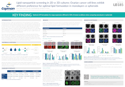 <p>​Lipid Nanoparticle Screening in 2D <em>vs</em> 3D Cultures: Ovarian Cancer Cell Lines Exhibit Different Preference for Optimal Lipid Formulation in Monolayers <em>vs</em> Spheroids<br></p>